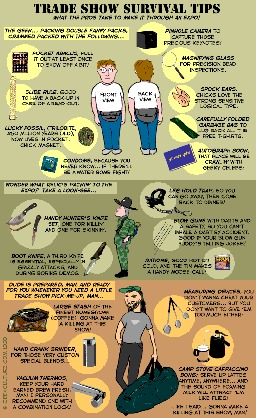 AWE survival guide